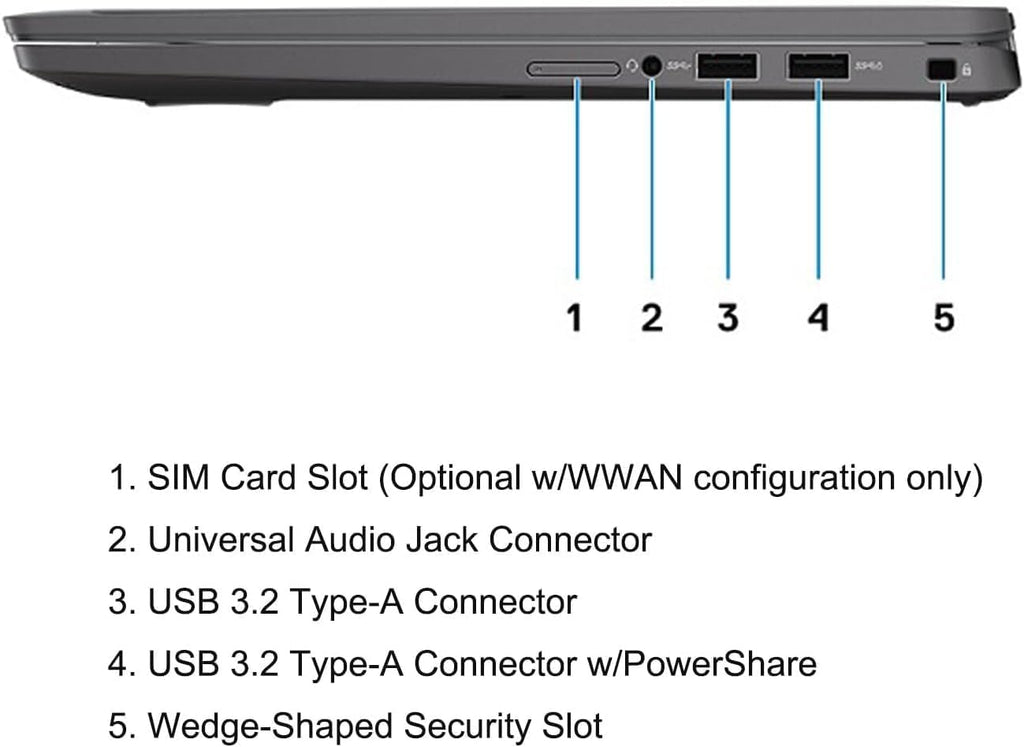 14" FHD Laptop Computer, Intel Core i7, 32GB DDR4 RAM, 512GB SSD, Windows 11 Pro W794