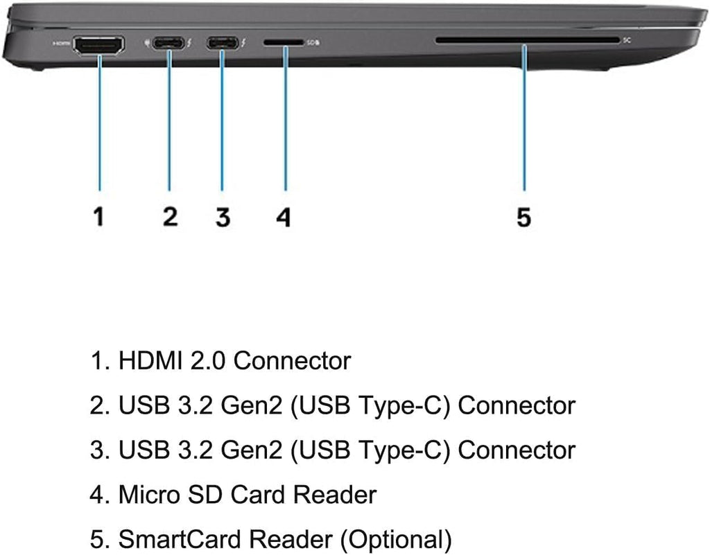 14" FHD Laptop Computer, Intel Core i7, 32GB DDR4 RAM, 512GB SSD, Windows 11 Pro W794