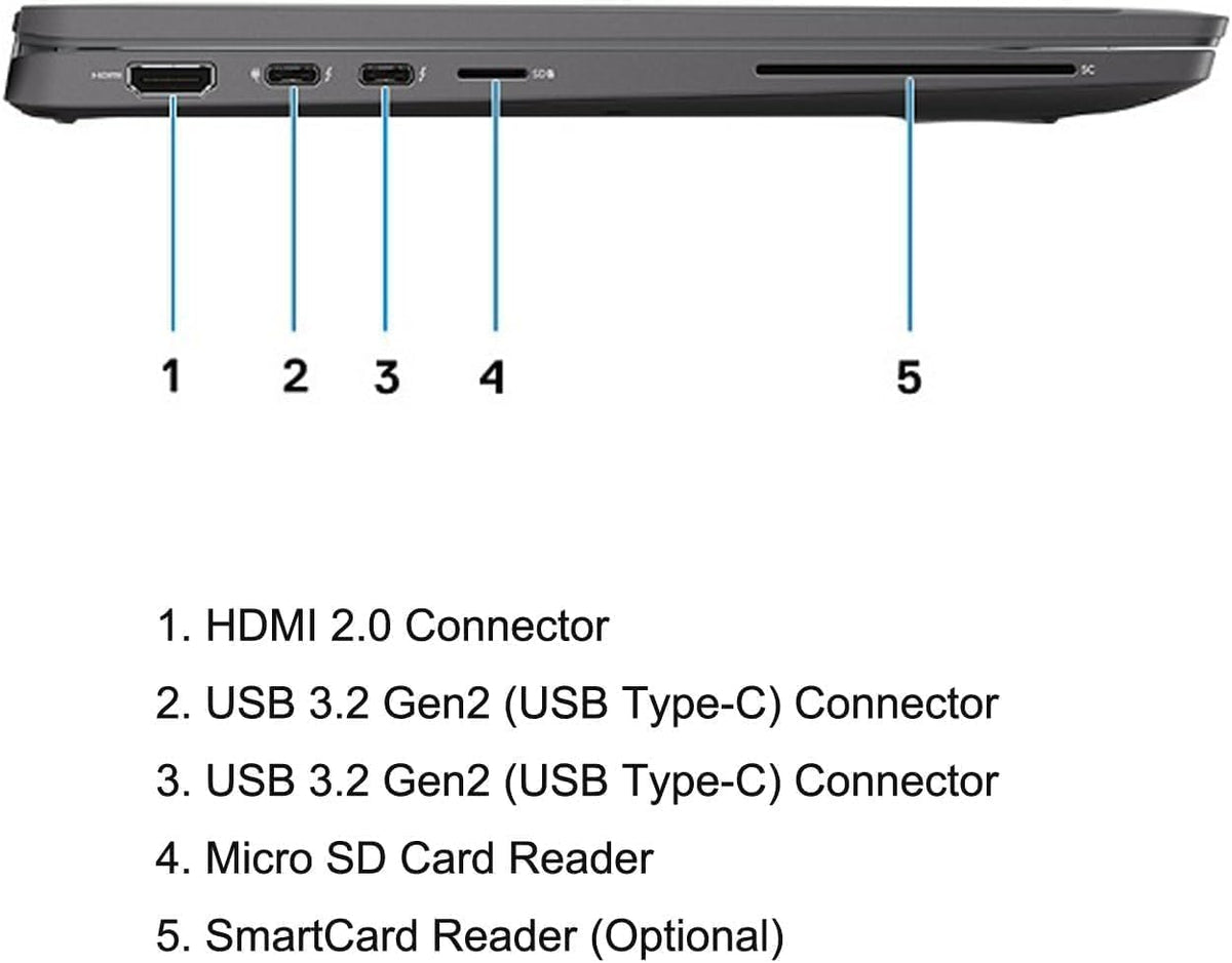 14" FHD Laptop Computer, Intel Core i7, 32GB DDR4 RAM, 512GB SSD, Windows 11 Pro W794