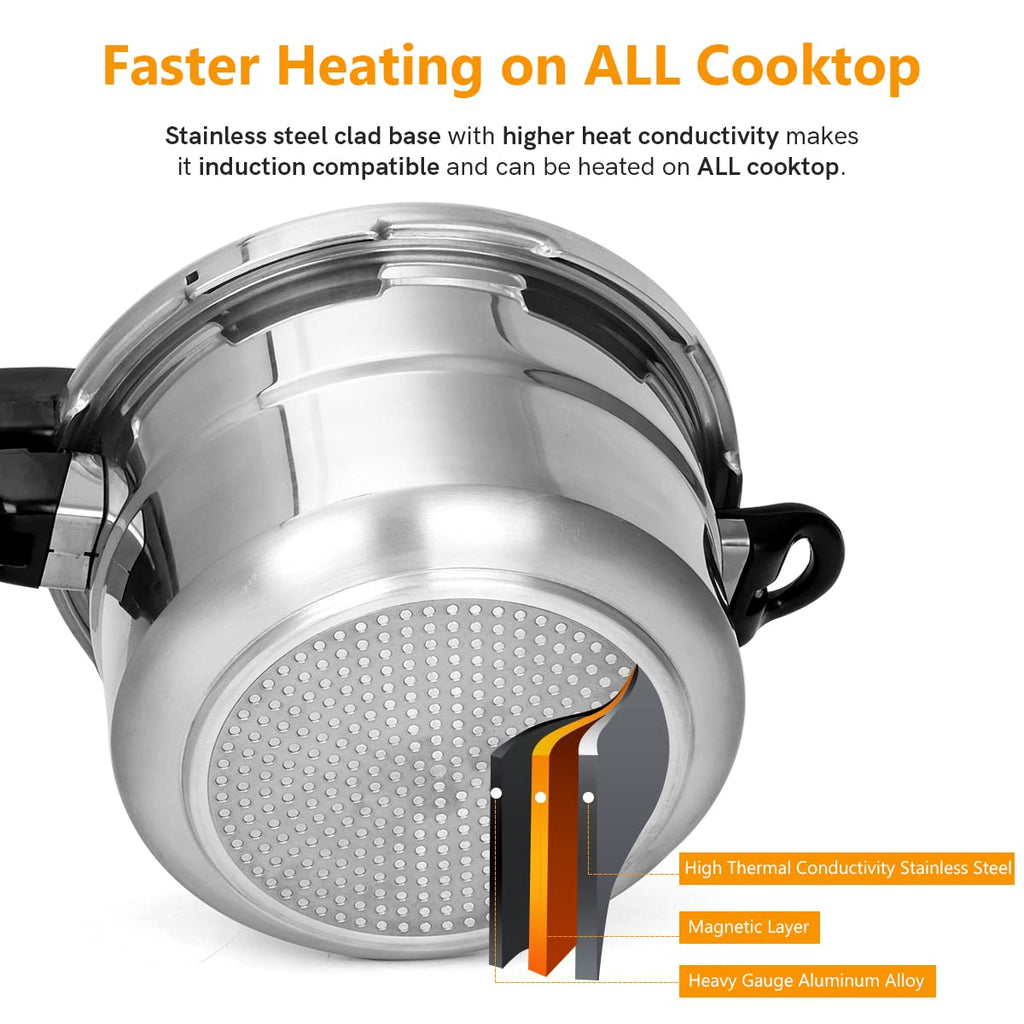 5.3 Qt Aluminum Stovetop Pressure Cooker & Canner R119447