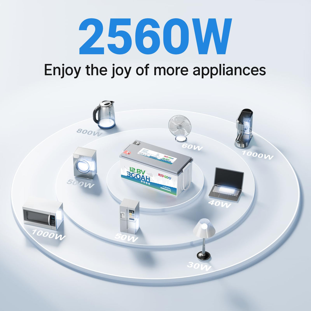 2 Pack 12V 300Ah Deep Cycle LiFePO4 Battery E300