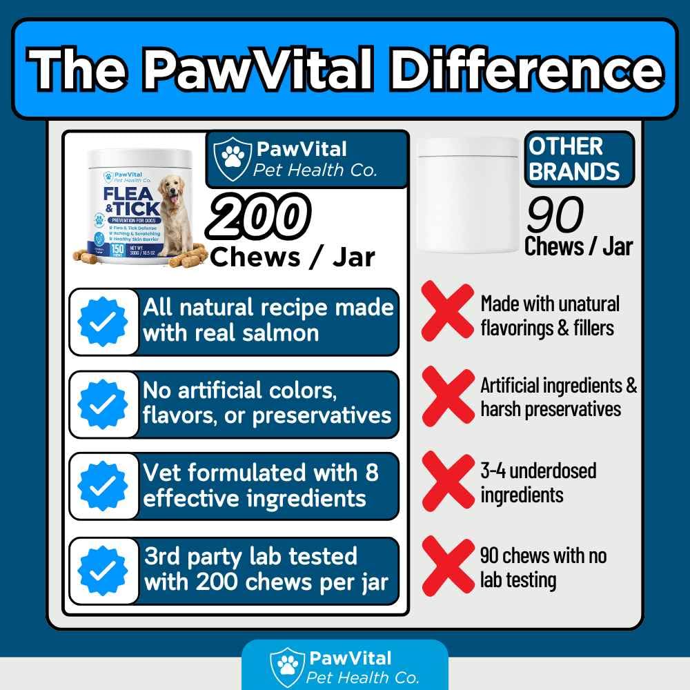 Flea and Tick Prevention for Dogs Chewables 150 Soft Chews Chicken Flavor K248