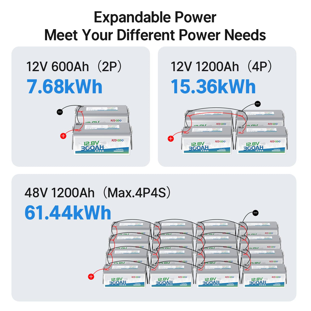 2 Pack 12V 300Ah Deep Cycle LiFePO4 Battery E300
