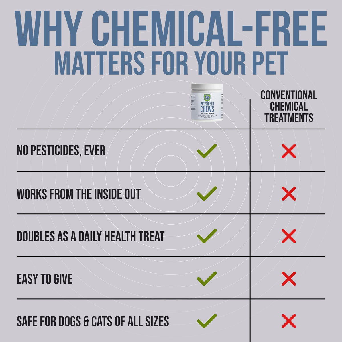 Natural Flea & Tick Prevention Soft Chews L197