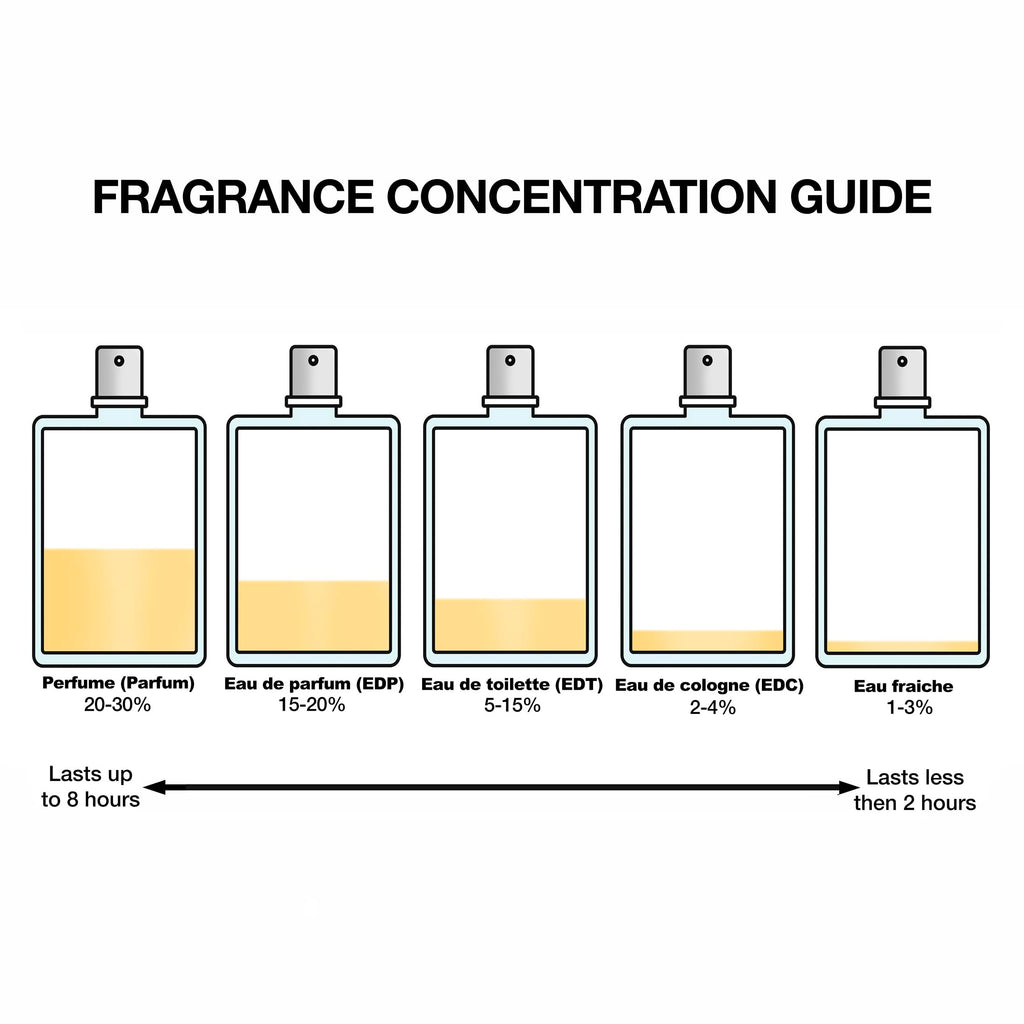 Women's Perfume Gift Set 3-Piece L5963