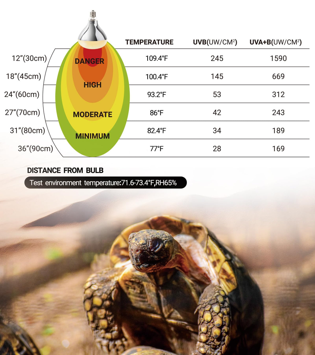 160W Reptile Heat Lamp UVA UVB Bulbs with 8.5 Inch Light Fixture D6491