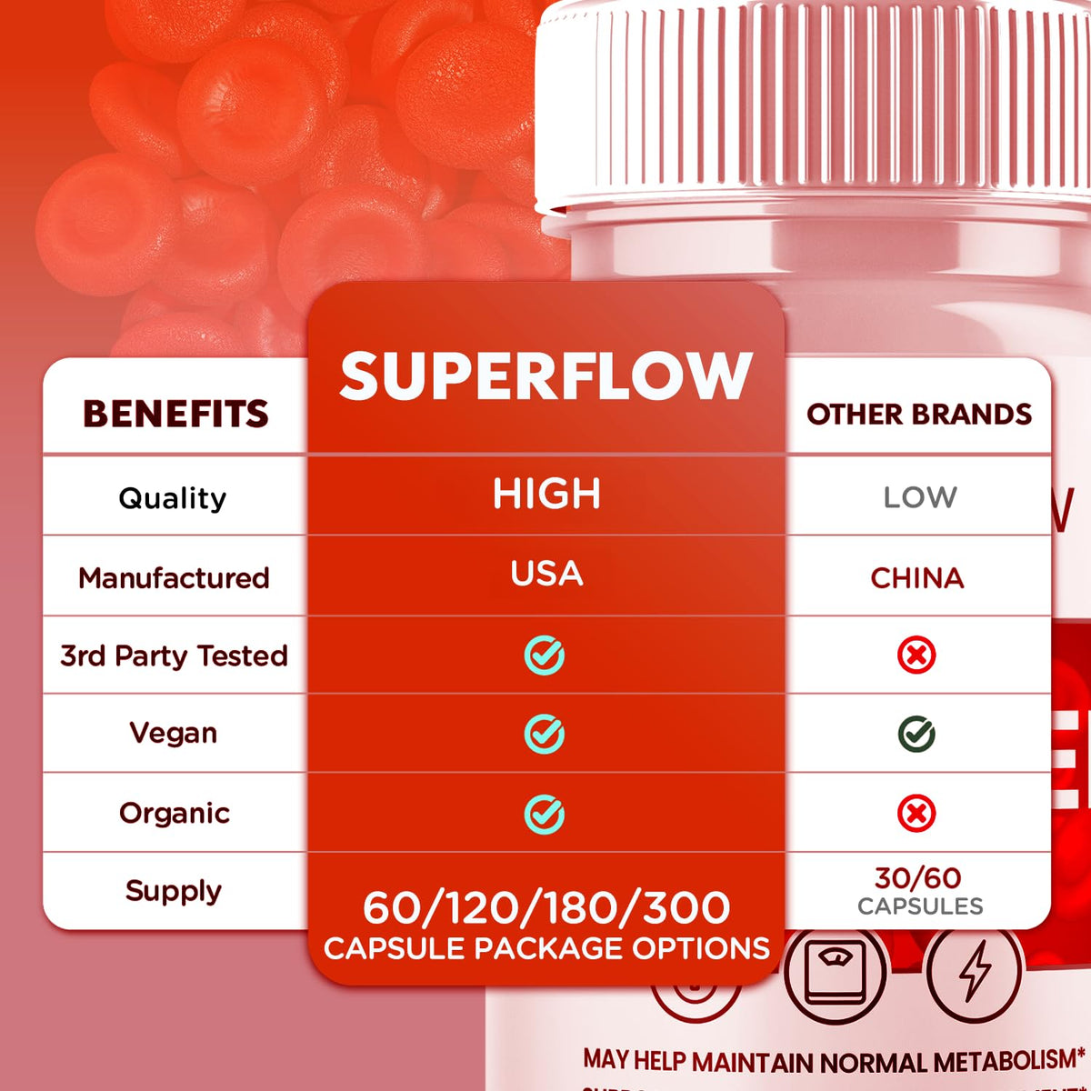 Glycogen Support Supplement 60 Capsules I538909