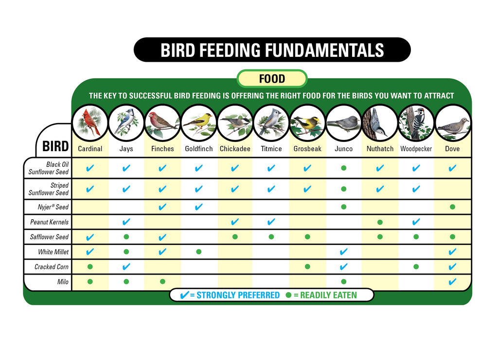 Wild Bird Food 30-Pound Bag I17068