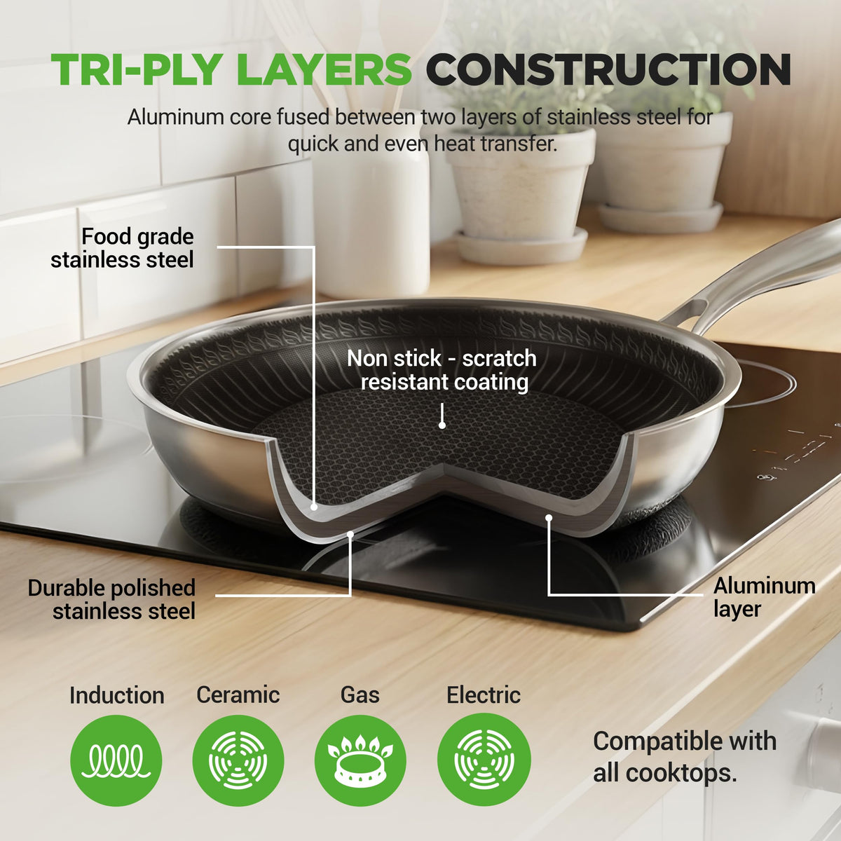 7-Piece Tri-Ply Stainless Steel Frying Pan Set & Wok P98085