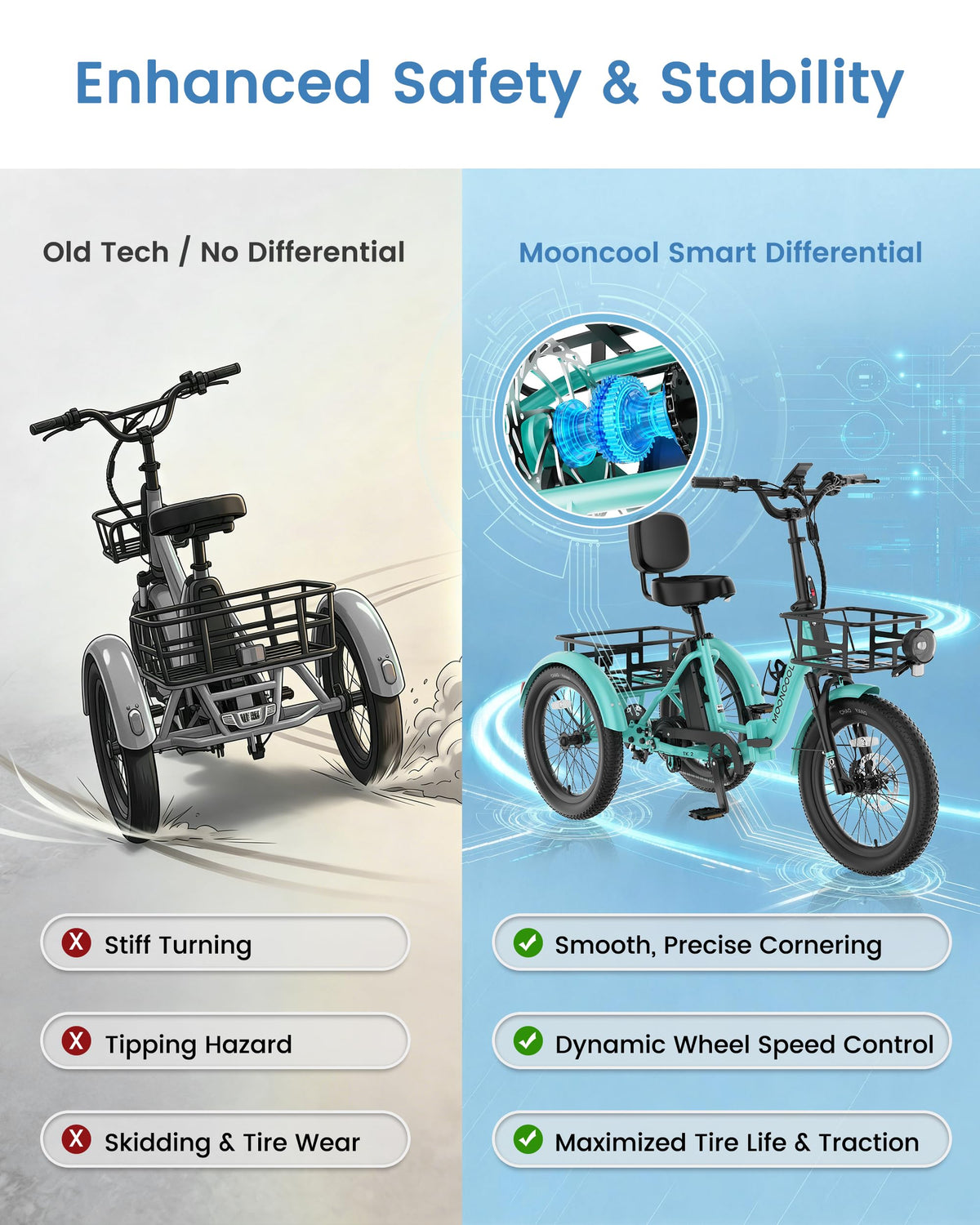 Electric Tricycle for Adults, 500W 20" Fat Tire Folding Trike O29948